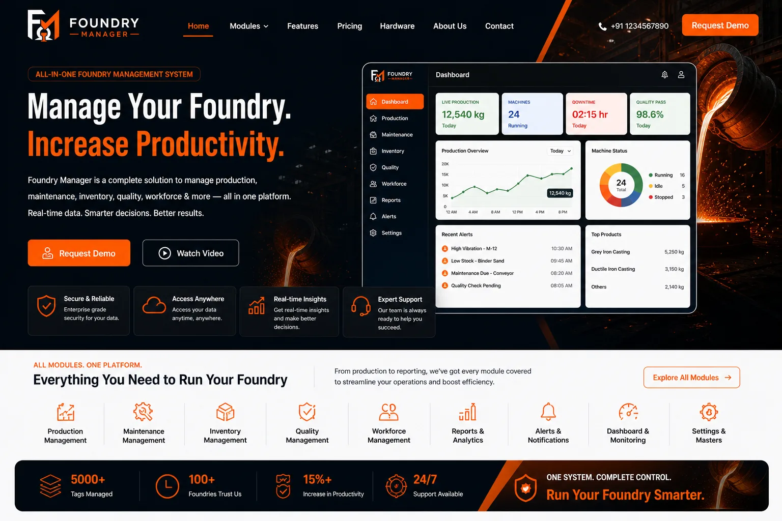 Foundry Manager Dashboard