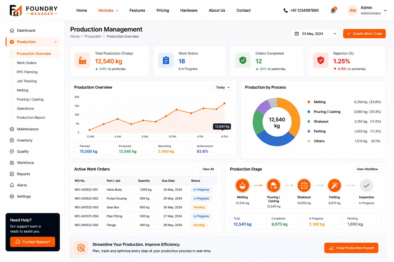Production Management